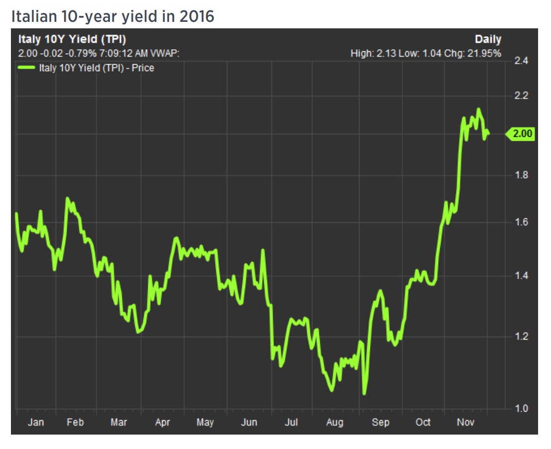 italien_bond_yields.jpg