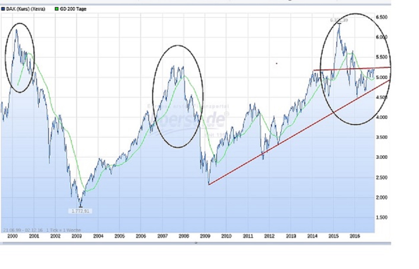 dax_kursindex.jpg