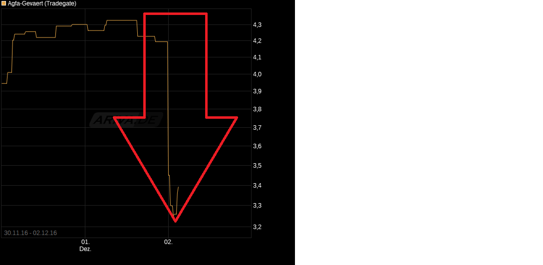 chart_free_agfa-gevaert.png