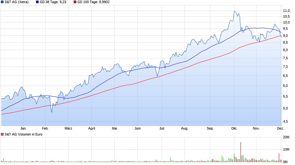 chart_year_stag.png