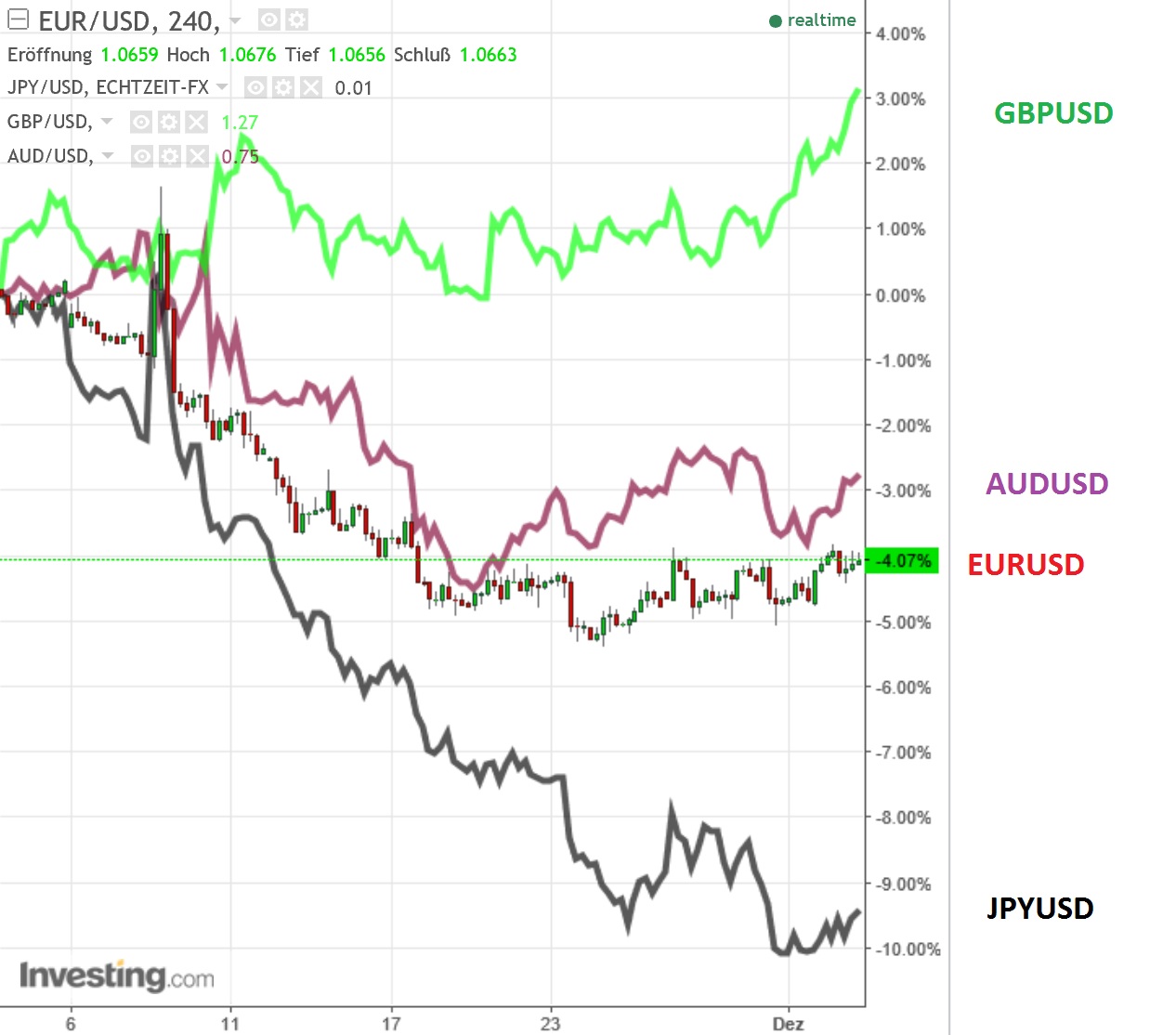 eurusd_versus_forex.jpg