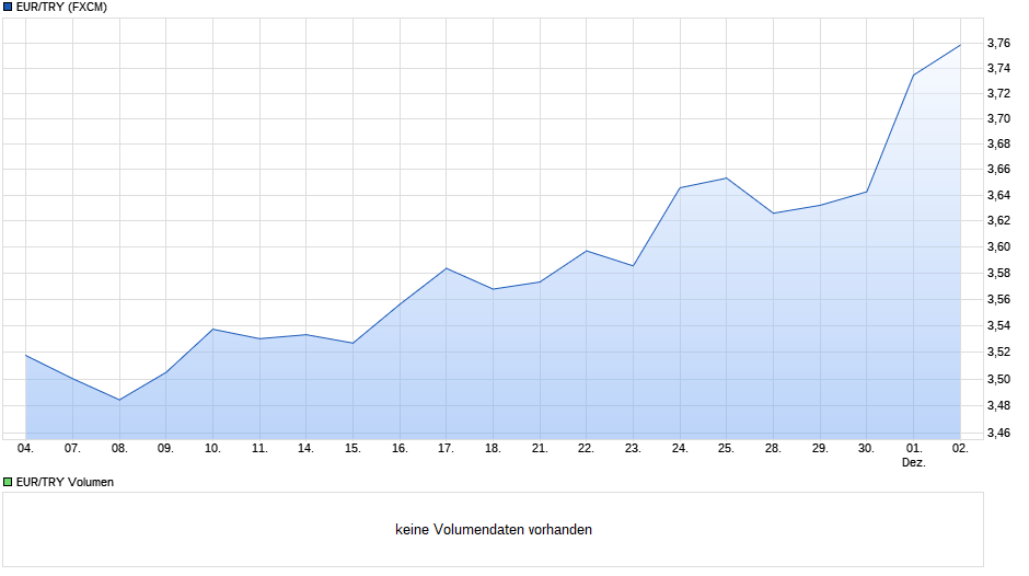 chart_month_eurtryeurot__rkischelira.png