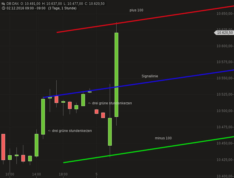 chart-05122016-0919-dbdax.png