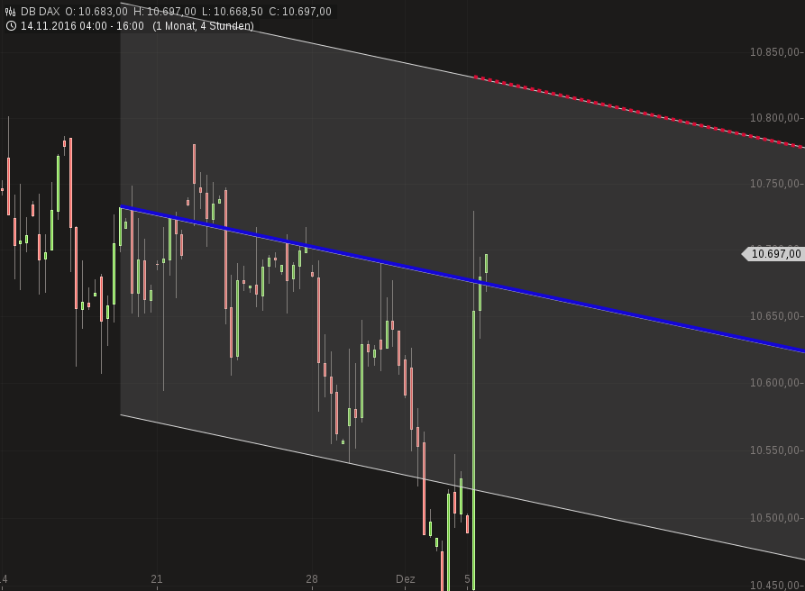 chart-05122016-1611-dbdax.png