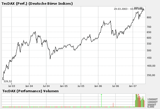 TECDAX.png