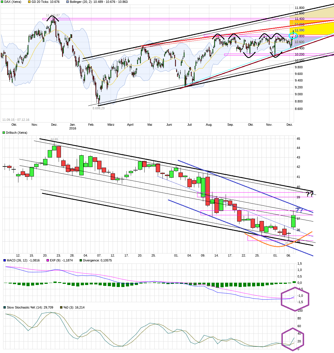 chart_free__dax.png