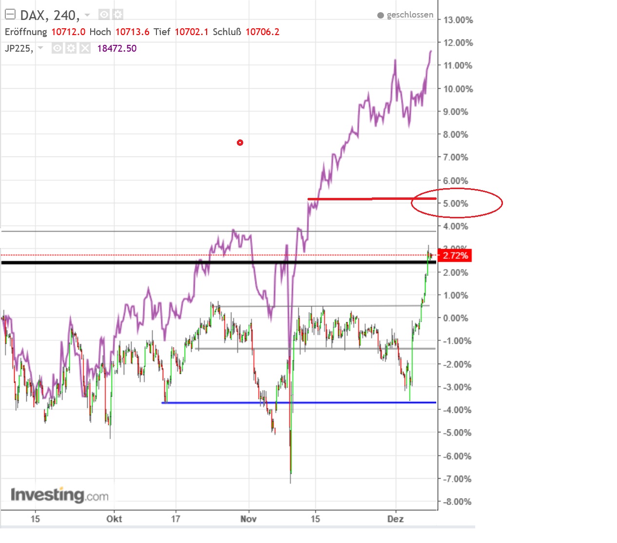 gdaxi_versus_nikkei.jpg