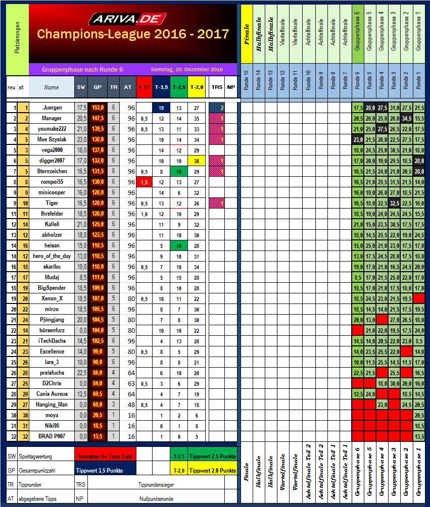 cl_tabellenstand_runde_6.png