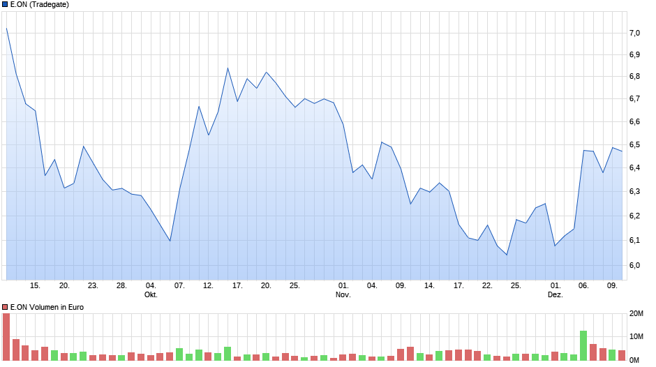 chart_quarter_eon.png