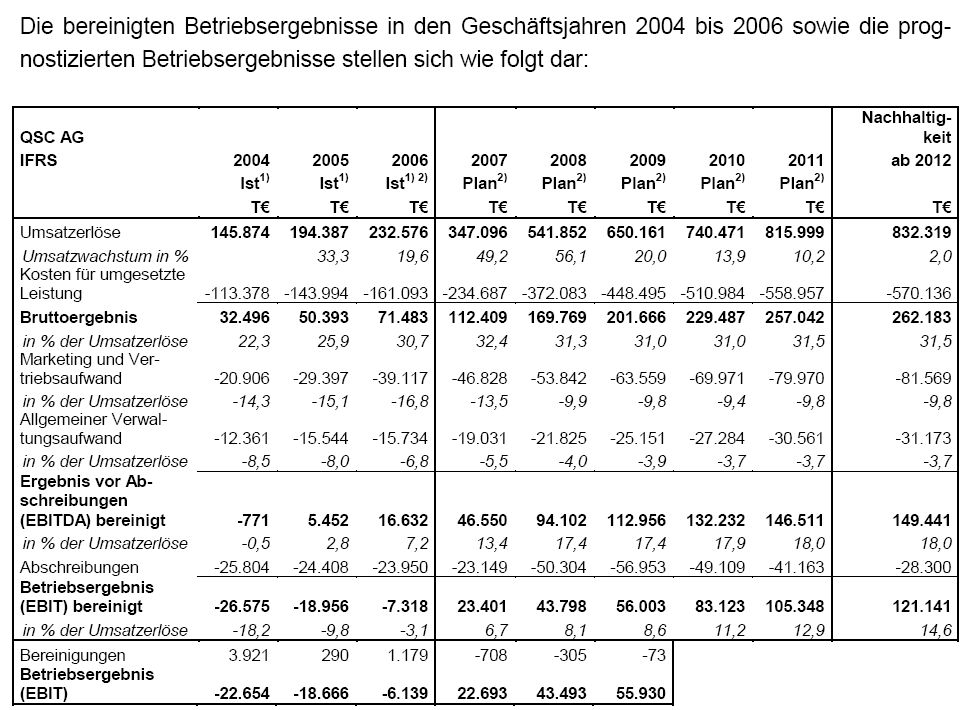 QSC_betriebsergebnis.jpg