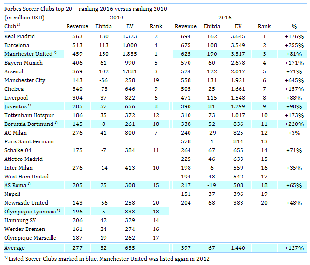 forbes-soccer-clubs.gif
