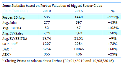 forbes-stats.gif