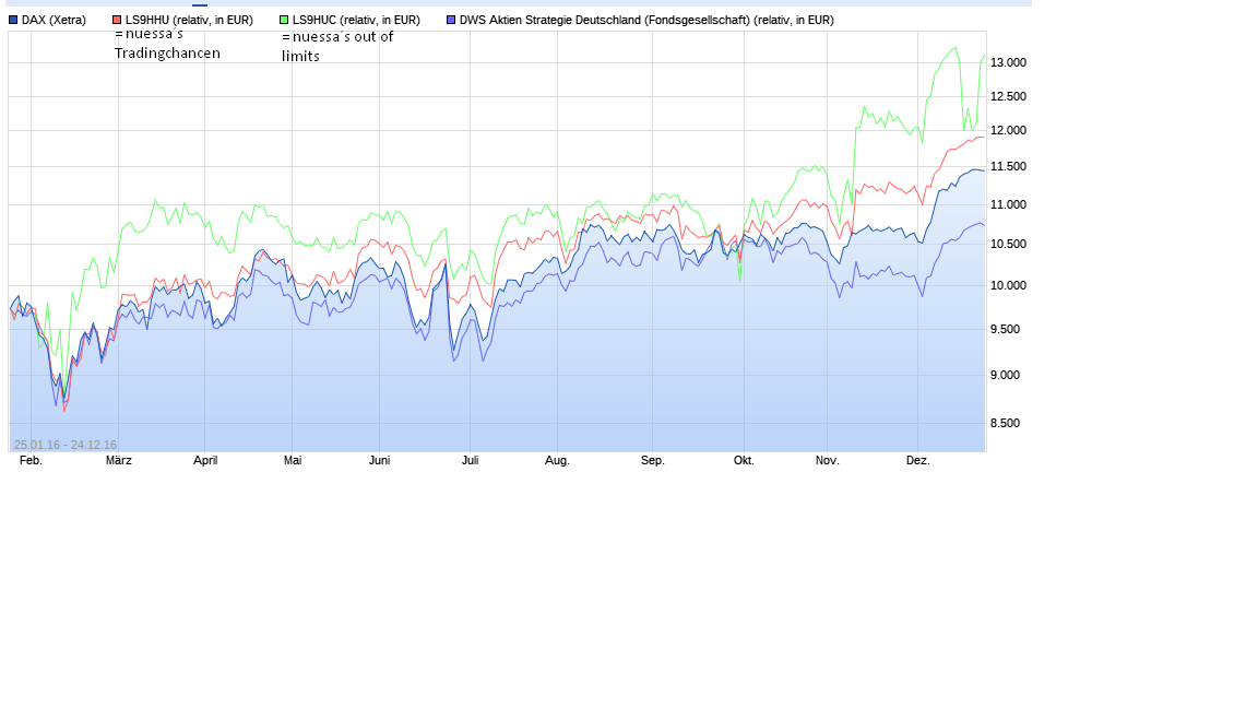 performancechart.png