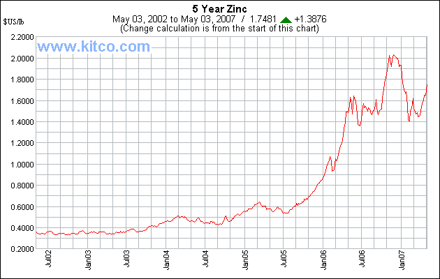 spot-zinc-5y-Large.gif