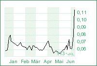 chart2.gif