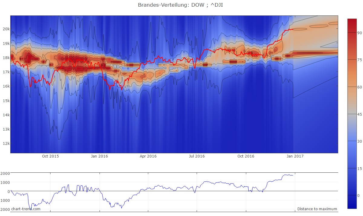 dow-29122016-chart-trend.jpg