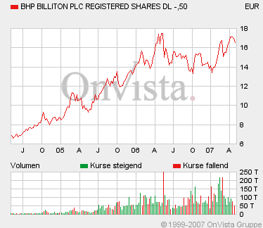 #BHP.gif