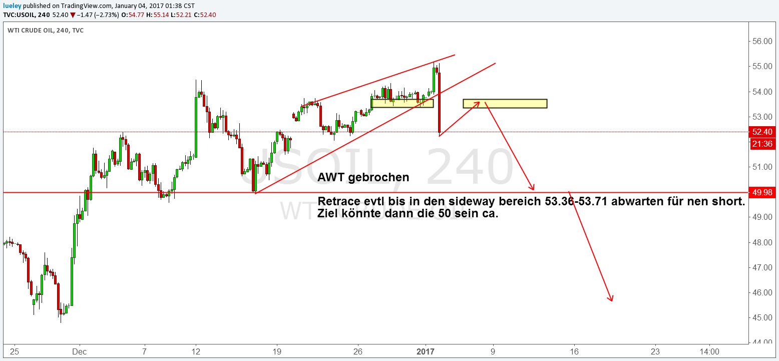 03012017_wti_240er.png