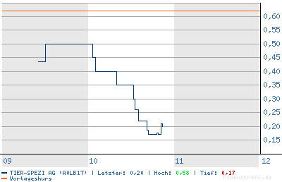 chart.png