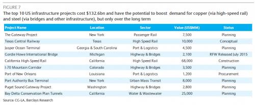 top_10_infra_projects_0.jpg