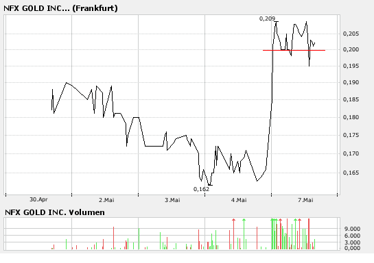 chart.png