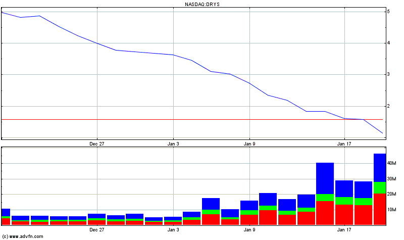 drys_1month.gif