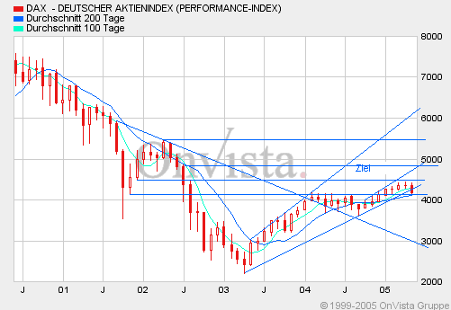 Dax_5year.bmp