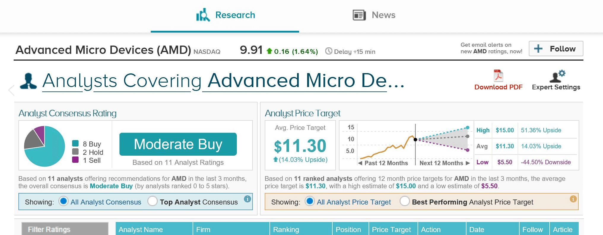 analyst_covering_amd.png