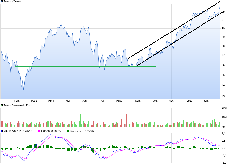 chart_year_talanx.png