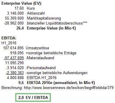 lang_schwarz__ev_ebitda.jpg