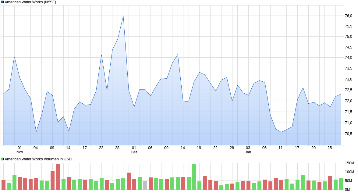 chart_quarter_americanwaterworks.png