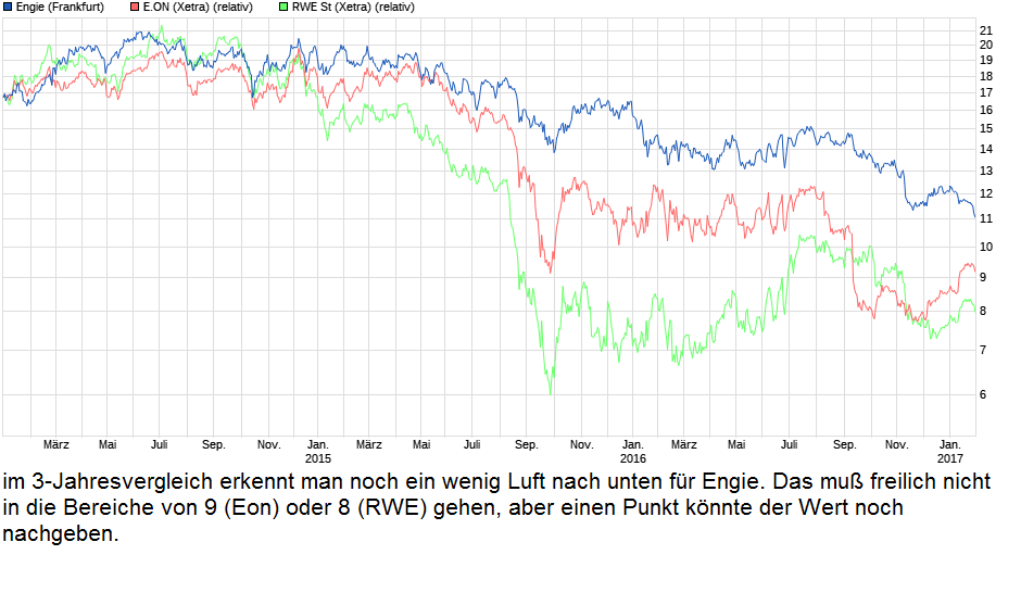 chart_3years_engie.png