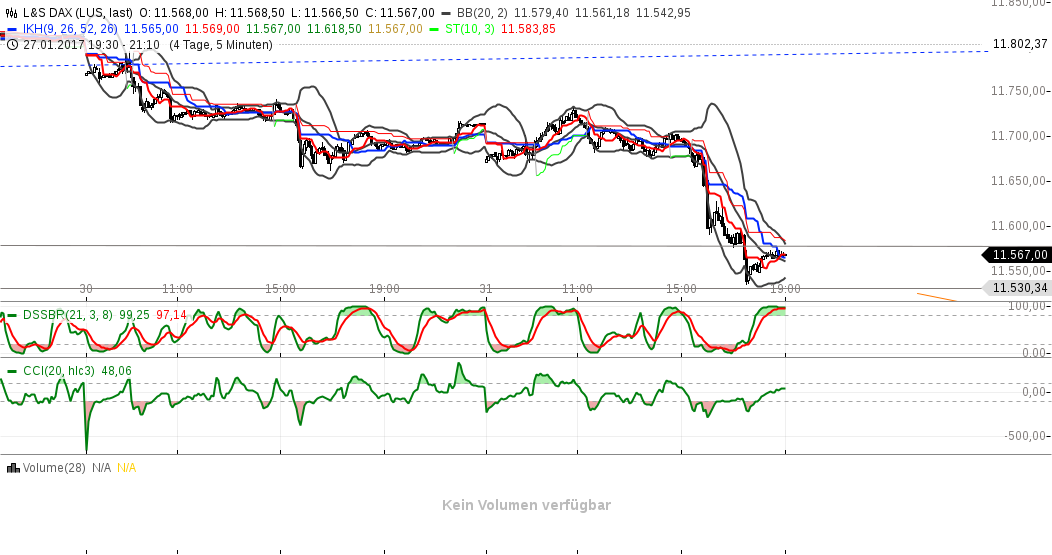 chart-31012017-1902-lsdax.png