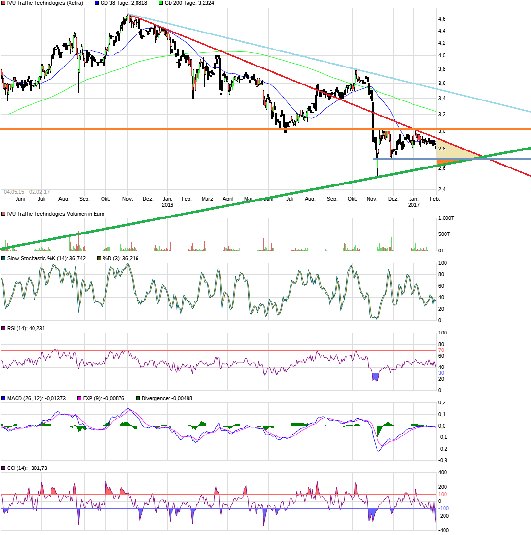 chart_free_ivutraffictechnologies.png