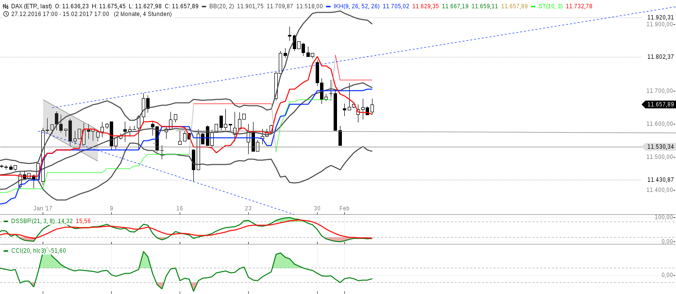 chart-03022017-1242-dax.png