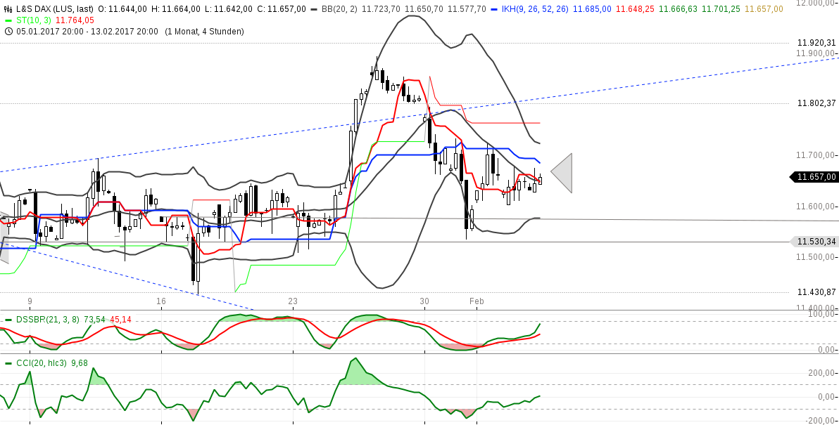chart-03022017-1245-lsdax.png