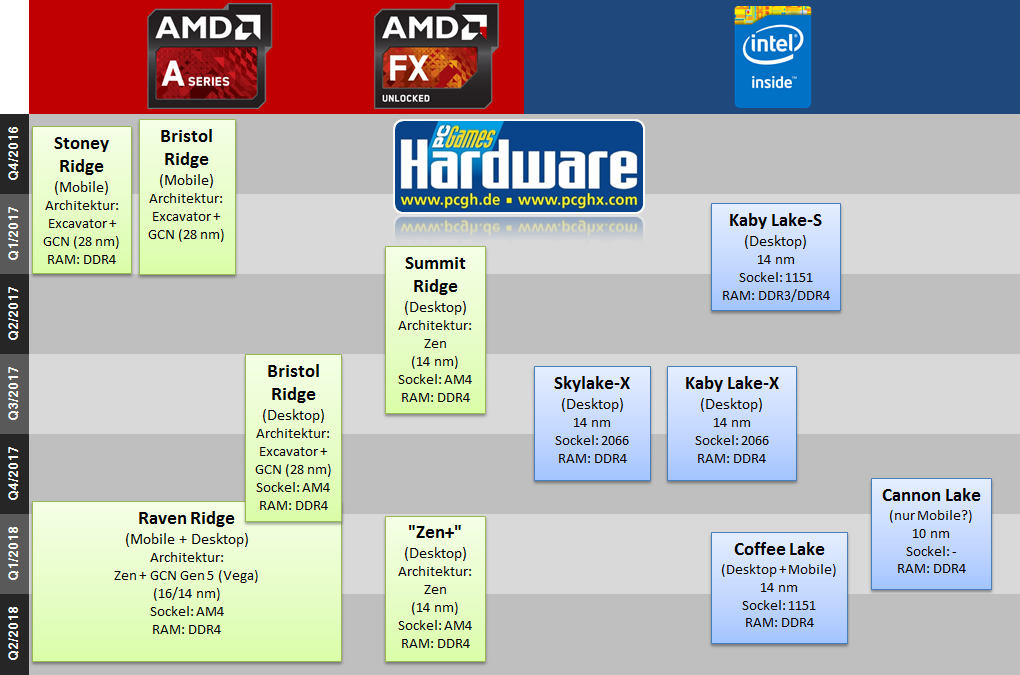 cpu-roadmap-pcgh.png