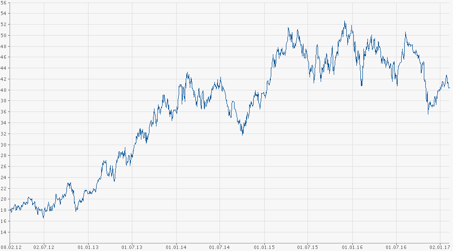 chart-norma-5j.png