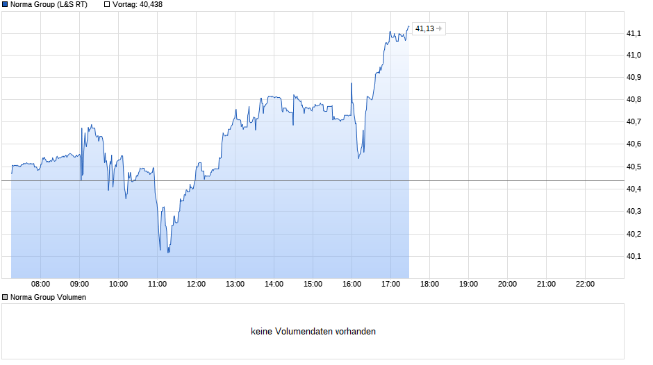 chart_intraday_normagroup_(1).png