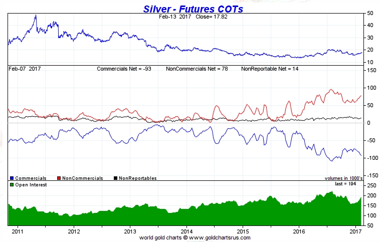 silber_cot_170214.jpg