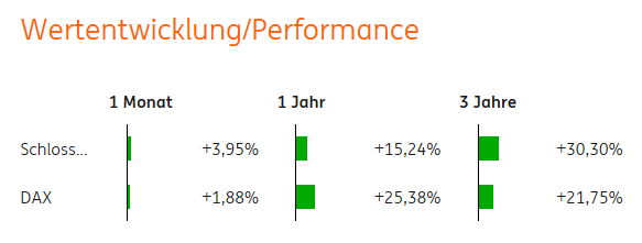 wertentwicklung.png