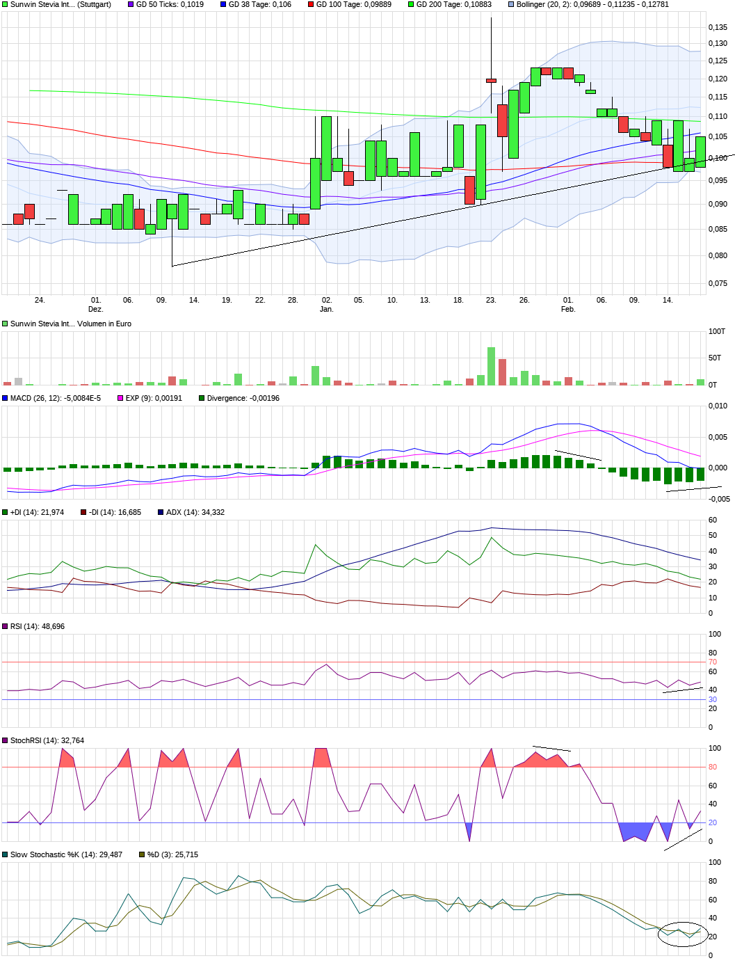 chart_quarter_sunwinsteviainternational_(1).png