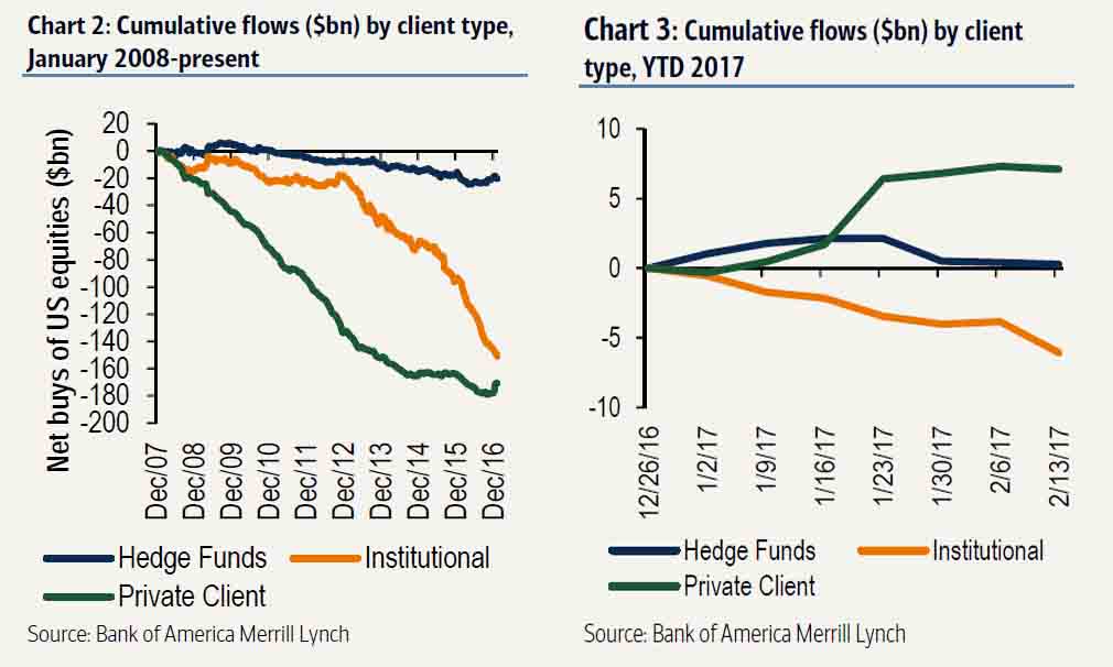 bofa_flows_net.jpg