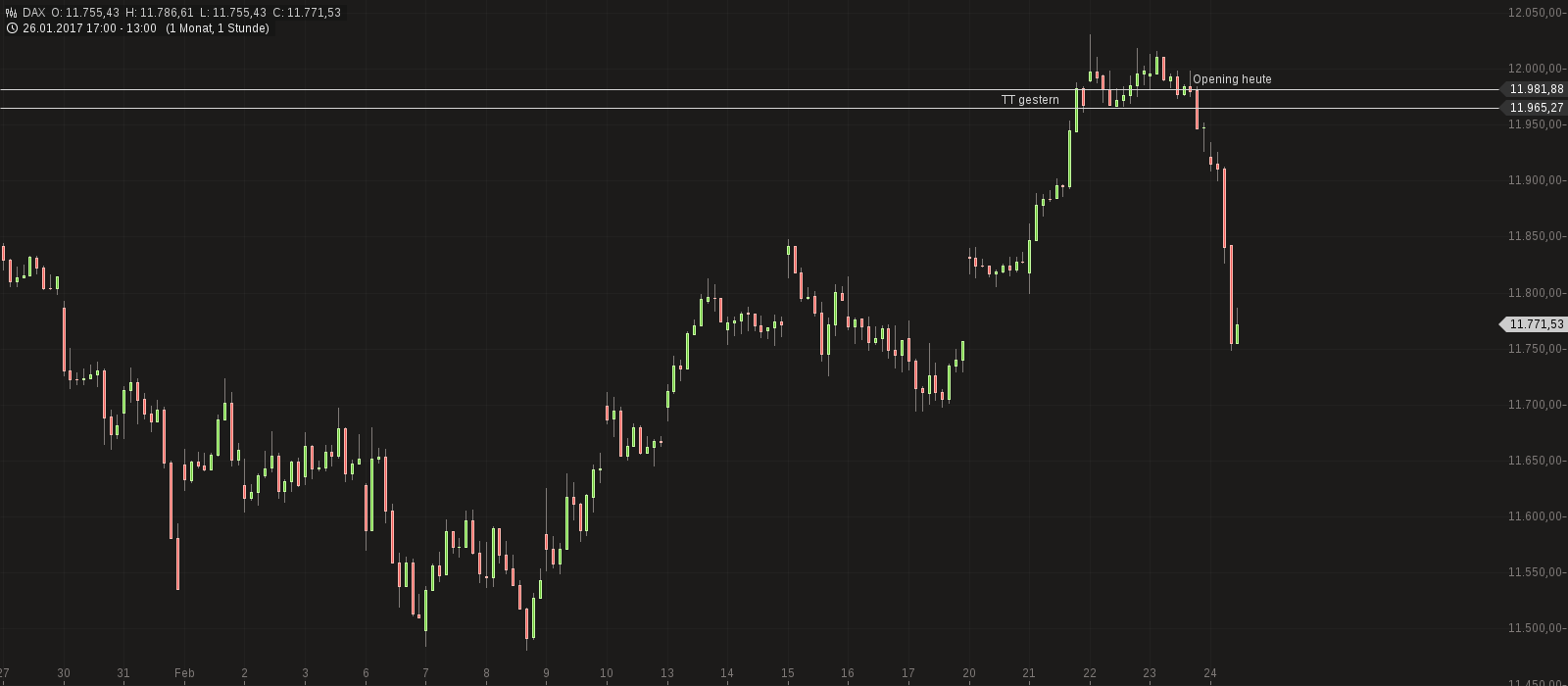 chart-24022017-1335-dax.png