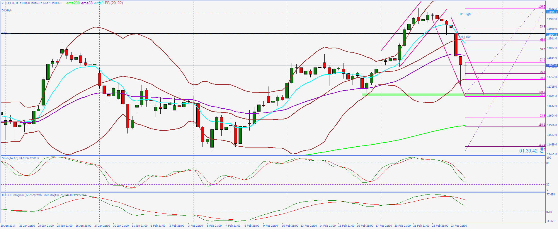 dax30h4.png