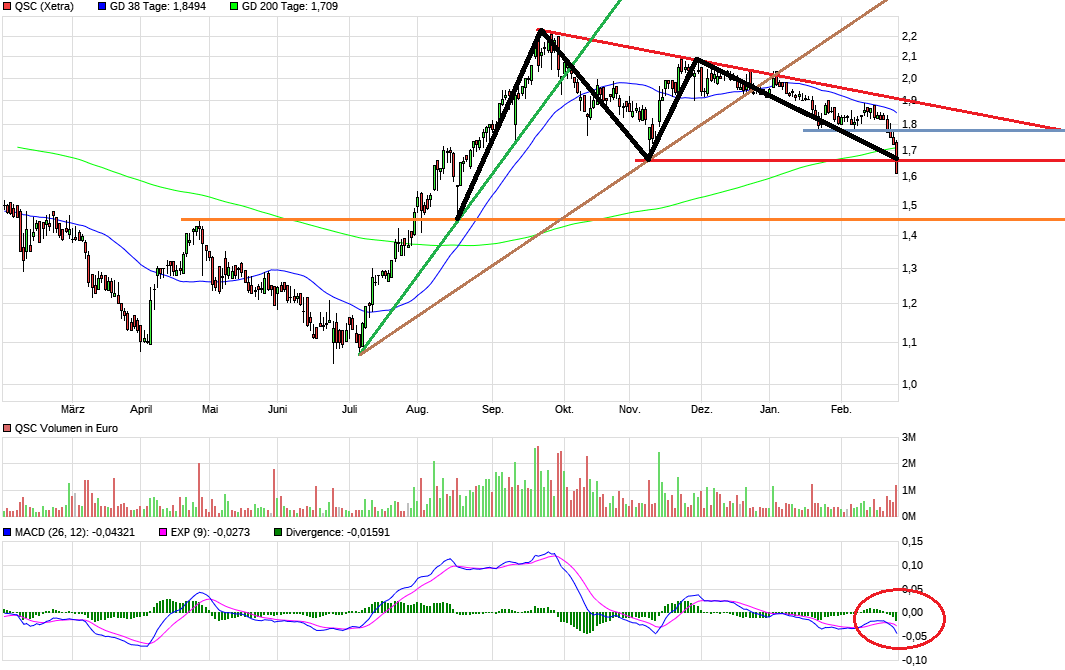 chart_year_qsc.png