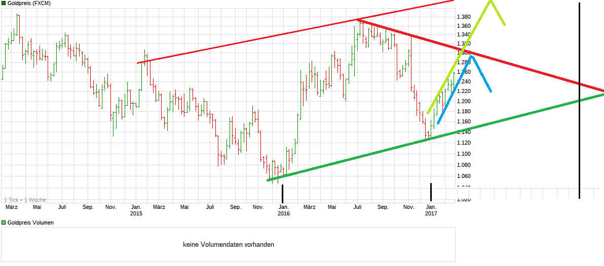 chart_3years_goldpreis.png