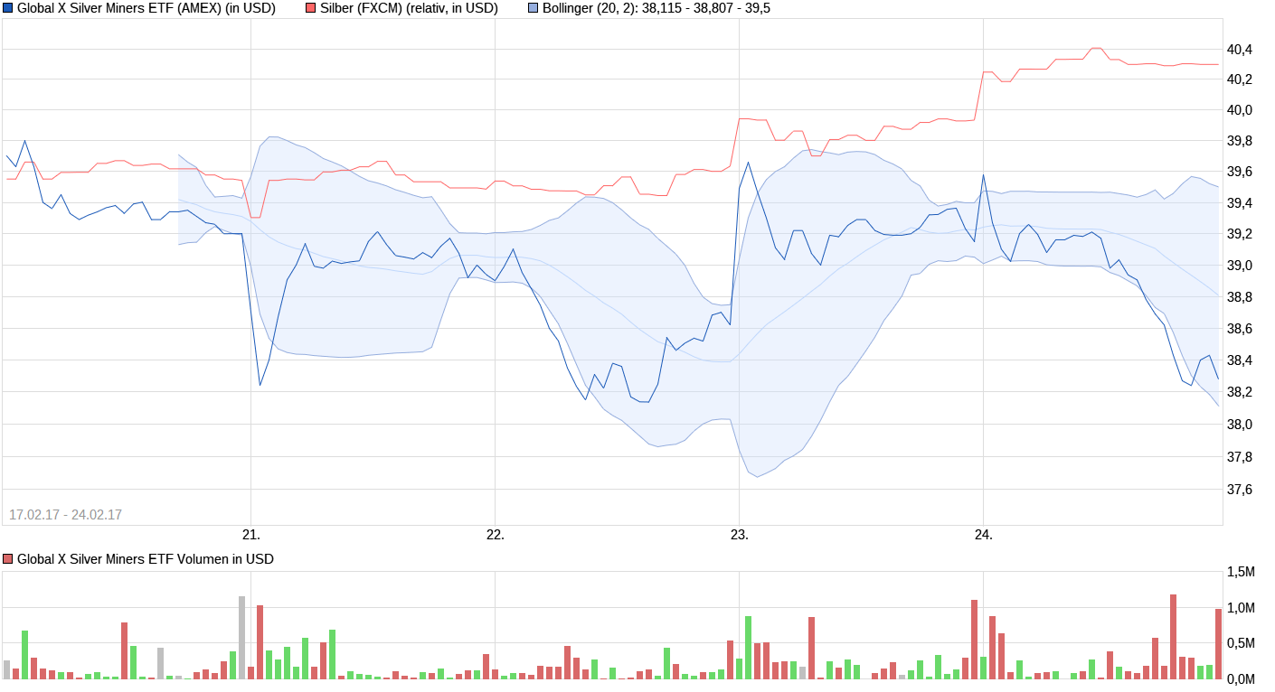 chart_week_globalxsilverminersetf.png