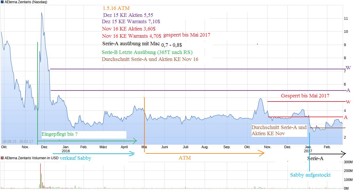 chart_free_aeternazentaris(5).jpg