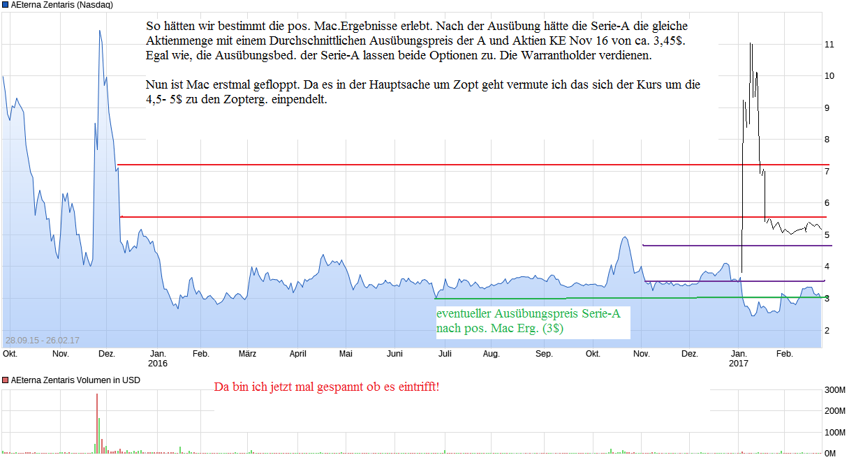 chart_free_aeternazentaris(5).png